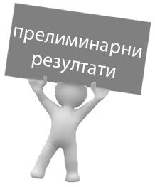 Прелиминарни резултати завршног испита